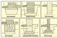 Устройство и область применения мелкозаглубленного фундамента, монолитной плиты Плитный фундамент - что это