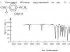 Инфракрасная спектроскопия Информация получаемая из ик спектров отражения