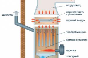 Вихревой теплогенератор Схема подключения вихревой теплогенератор к системе отопления